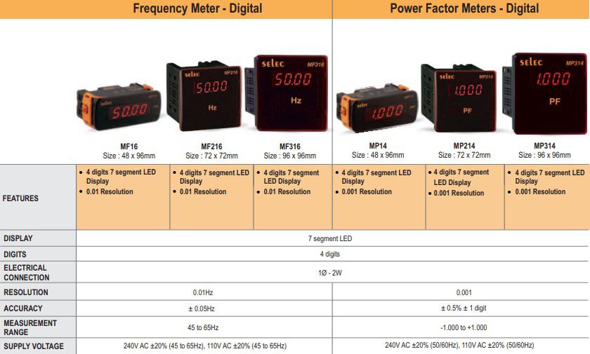 Lua-chon-Frequency-Power-Factor-Meters-Selec