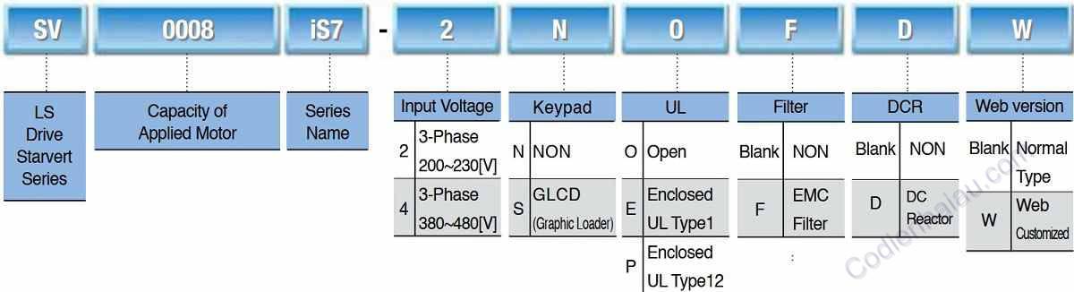 Cách lựa chọn biến tần LS IS7 Series