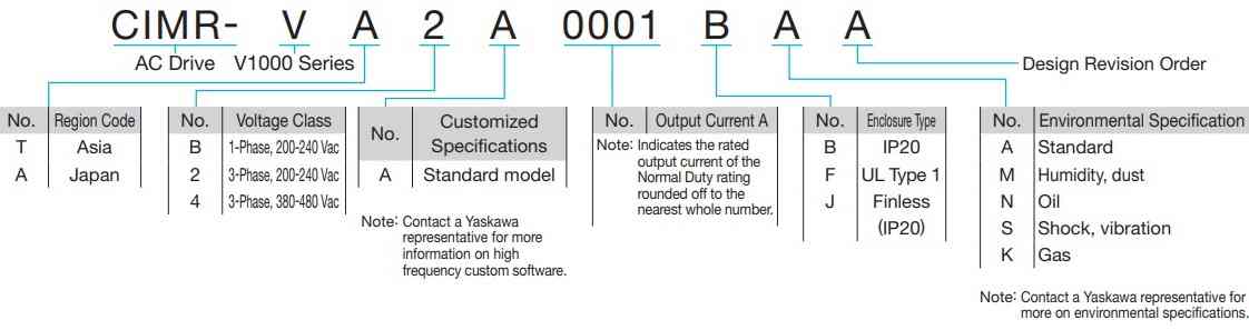 Cách lựa chọn biến tần Yaskawa V1000 Series