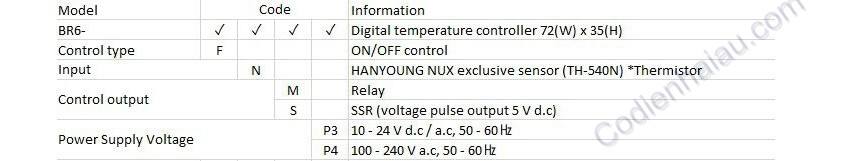 Cách lựa chọn bộ điều khiển nhiệt độ Hanyoung BR6 Series