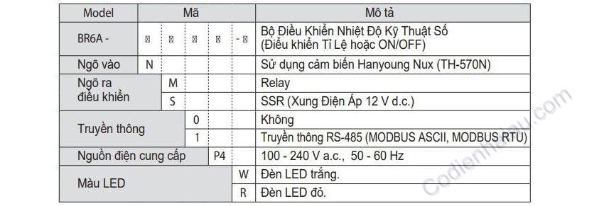 Cách lựa chọn bộ điều khiển nhiệt độ Hanyoung BR6A Series