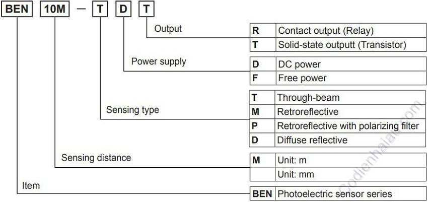 Cách lựa chọn cảm biến quang Autonics dòng BEN Series