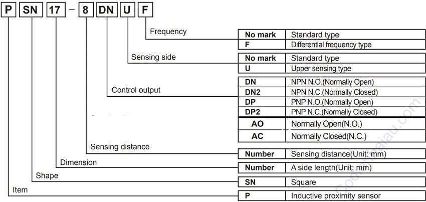 Cách lựa chọn cảm biến tiệm cận Autonics dòng PSN Series