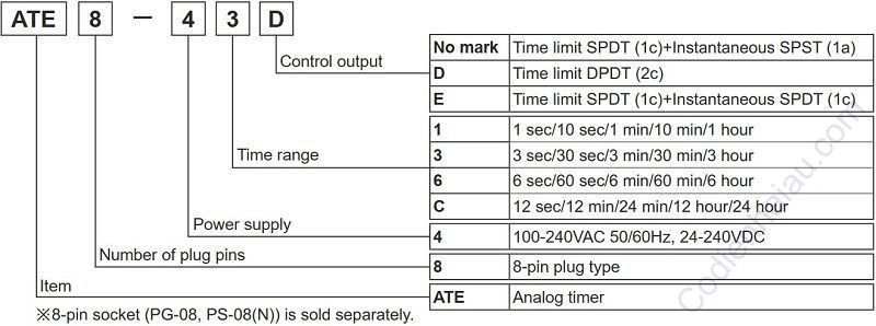 Cách đặt hàng Timer Analog Autonics ATE8