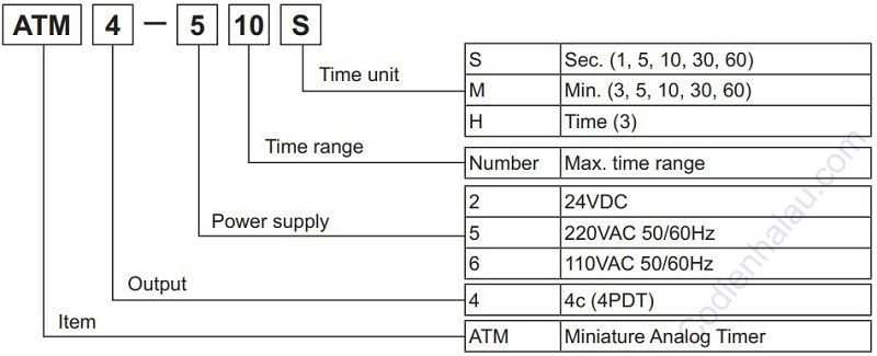 Cách đặt hàng Timer Analog Autonics ATM