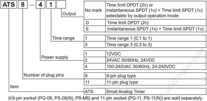 Cách đặt hàng Timer Analog Autonics ATS