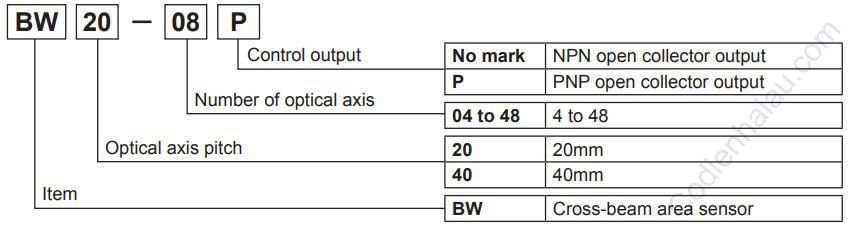 Cách lựa chọn cảm biến vùng Autonics dòng BW Series