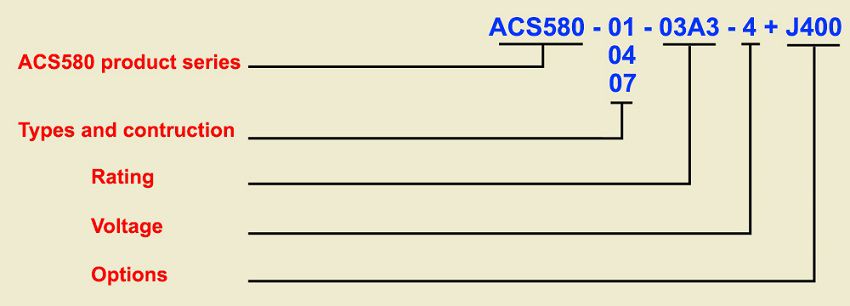 Cách lựa chọn biến tần ABB ACS580 Series
