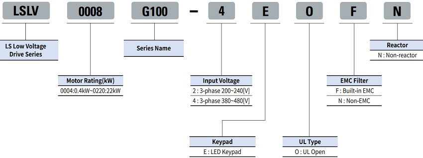 Lựa chọn Biến tần LS LSLV G100