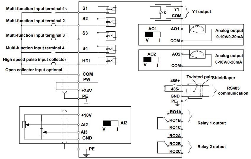 Sơ đồ đấu dây mạch điều khiển biến tần INVT GD20 Series