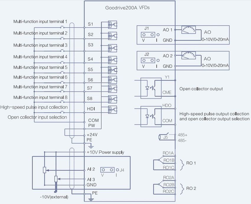 Sơ đồ đấu dây mạch điều khiển biến tần INVT GD200A Series