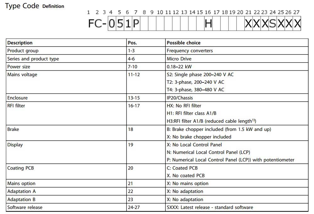 Cách lựa chọn biến tần Danfoss FC-051 Series