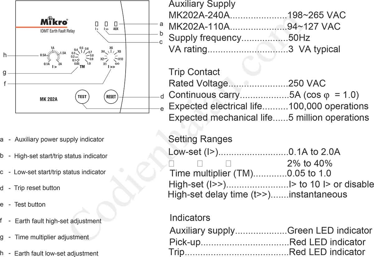 Thông số kỹ thuật Rơ le bảo vệ chạm đất Mikro MK202A-240A