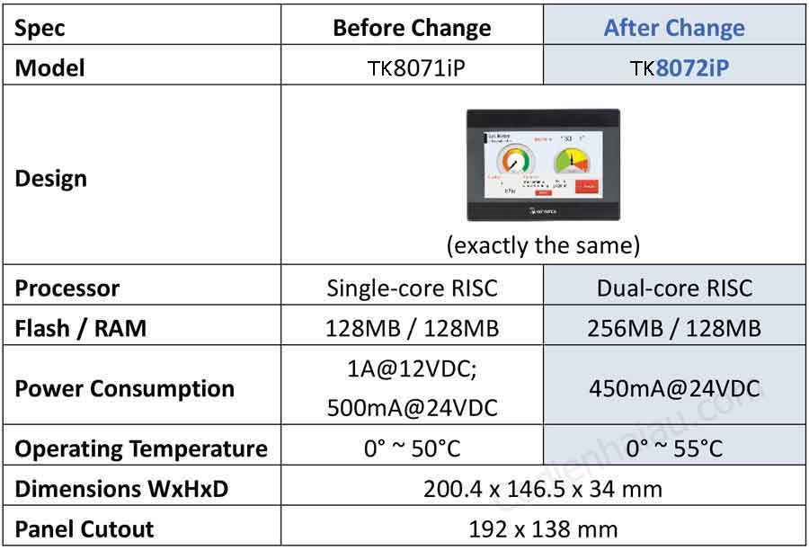 so-sanh-hmi-weintek-tk8072ip-7-inch