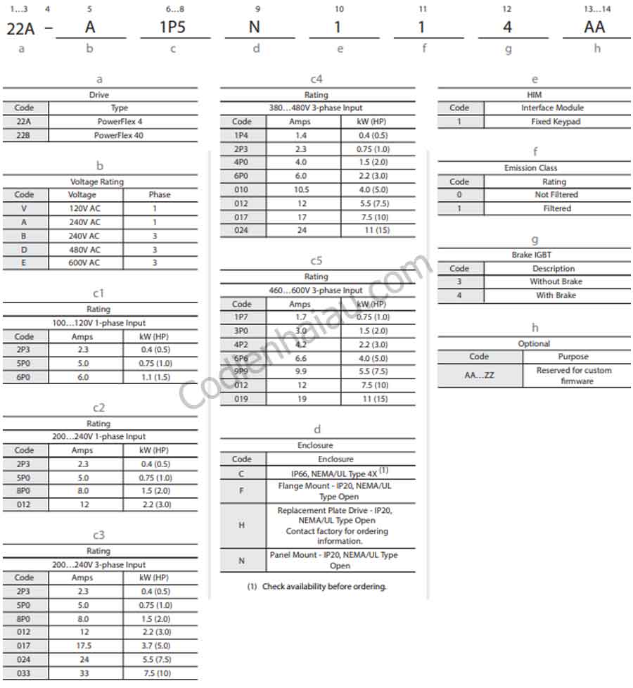 Cach-lua-chon-bien-tan-Allen-Bradley-PowerFlex4