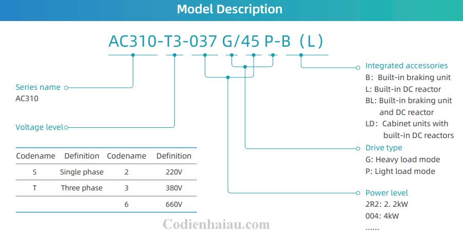 Lua-chon-Bien-tan-Veichi-AC310