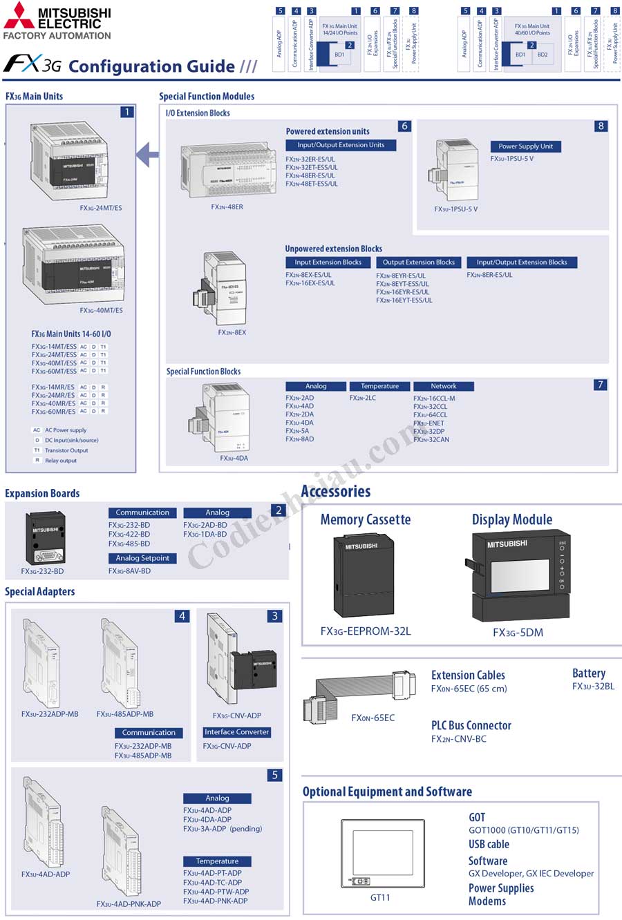 Cach-cau-hinh-lua-chon-plc-mitsubishi-fx3g-voi-module