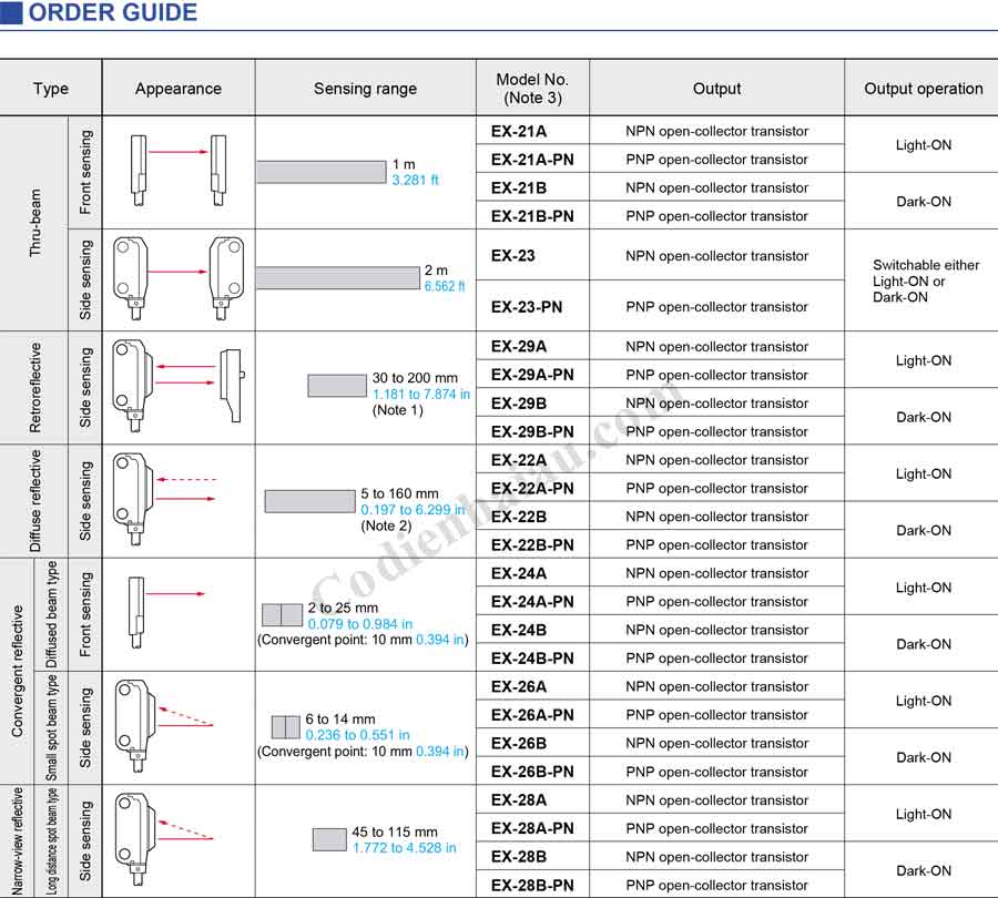 lua-chon-cam-bien-quang-panasonic-ex-20
