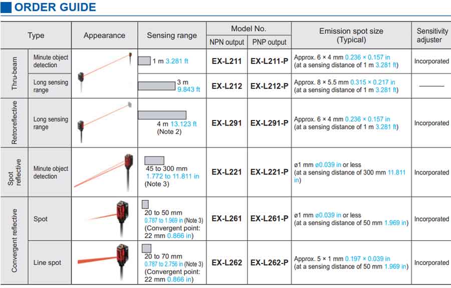 lua-chon-cam-bien-quang-panasonic-ex-l200