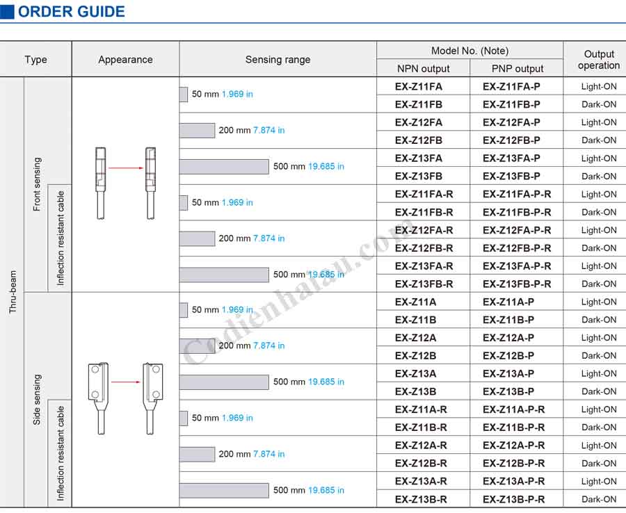 lua-chon-cam-bien-quang-panasonic-ex-z