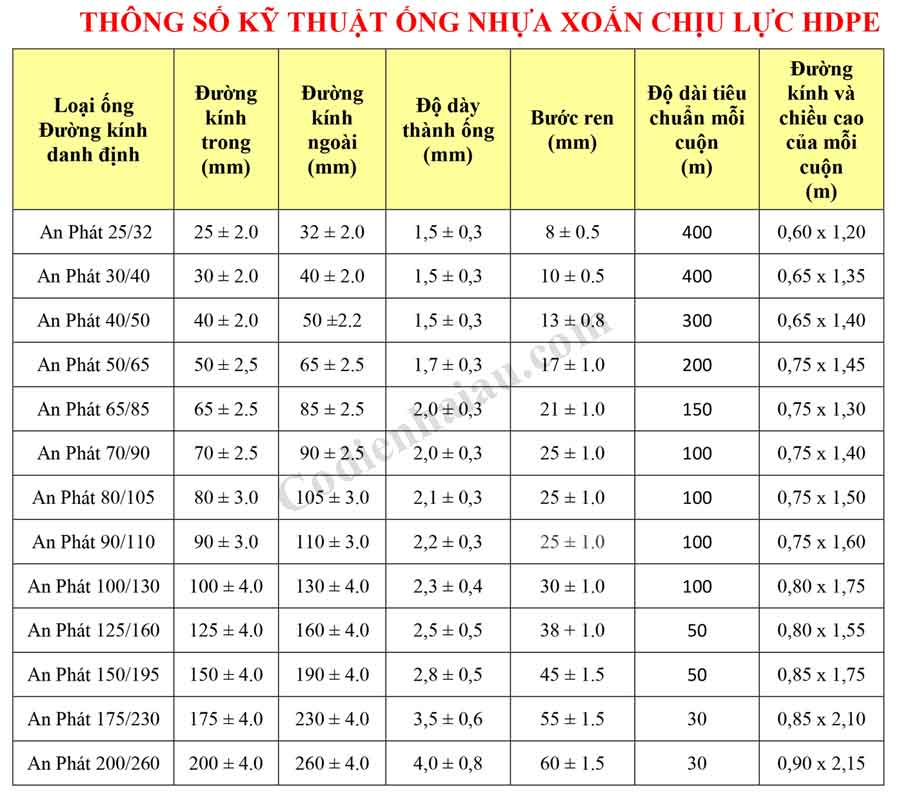 ong-xoan-chiu-luc-hdpe