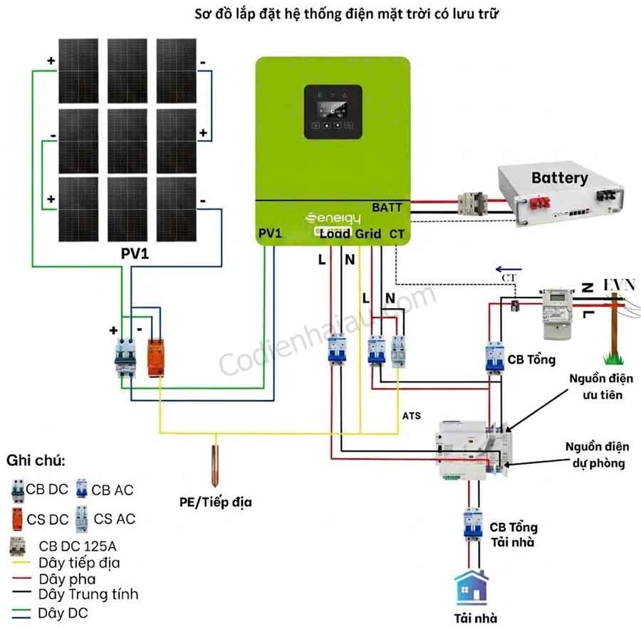 so-do-lap-dat-bien-tan-senergy-6kw-se-6k-green-1-pha-hybrid